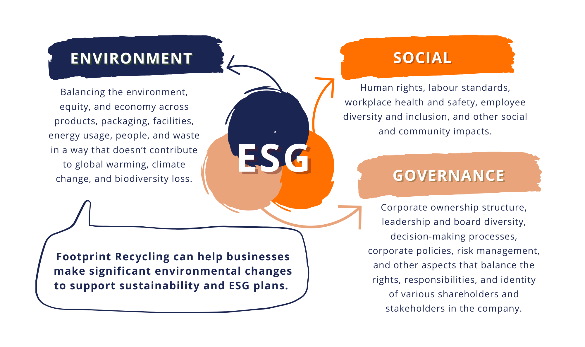 Sustainability - Footprint Recycling